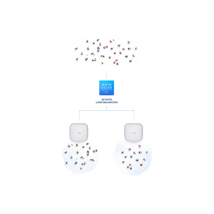 D-Link Nuclias Connect ‑ Point d’accès PoE bibande AX3600 Wi‑Fi 6