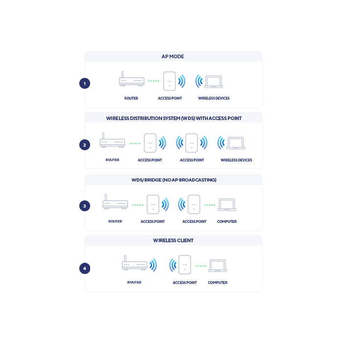 D-Link Nuclias Connect ‑ Point d’accès PoE bibande AX3600 Wi‑Fi 6