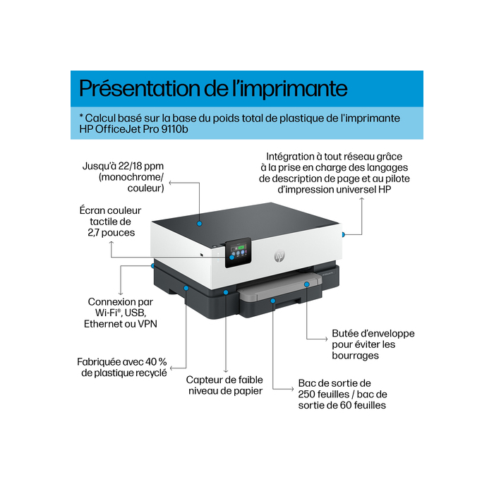HP OfficeJet Pro 9110b Sans fil Couleur Imprimante, Impression recto-verso
