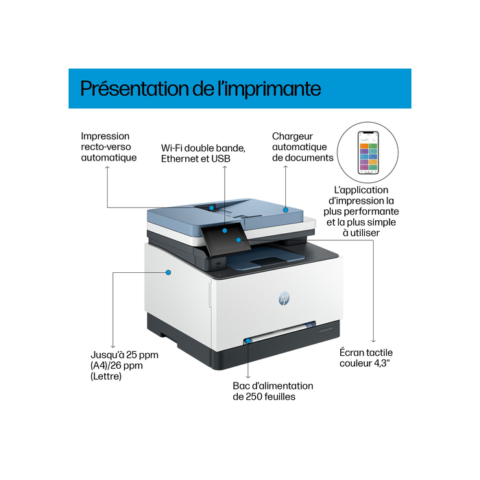 HP Color LaserJet Pro Imprimante multifonction 3302fdw