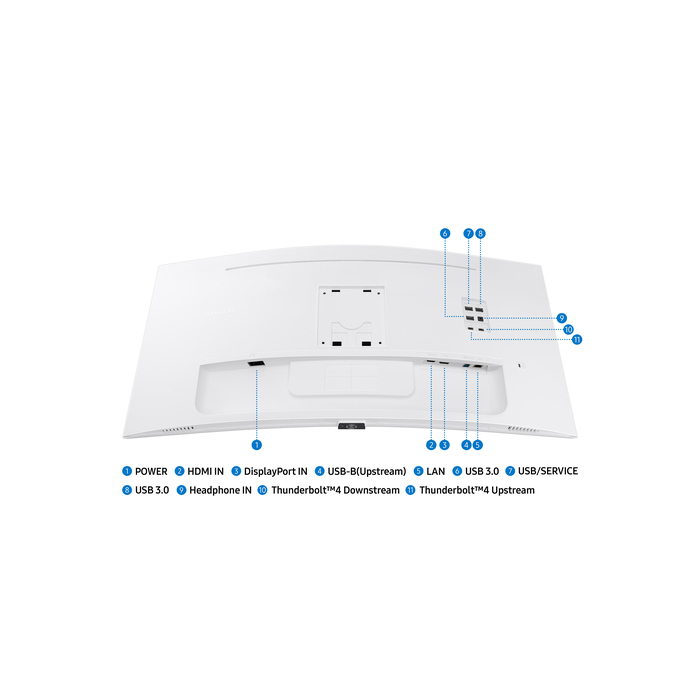 Samsung S65TC  34" 3440 x 1440 pixels UltraWide Quad HD LED Blanc