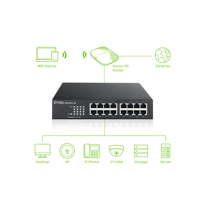 ZYXEL    Zyxel GS1100-16 Non-géré Gigabit Ethernet (10/100/1000)