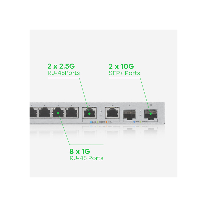 ZYXEL    Zyxel XGS1210-12-ZZ0102F commutateur réseau Géré Gigabit Ethernet (10/100/1000) Gris