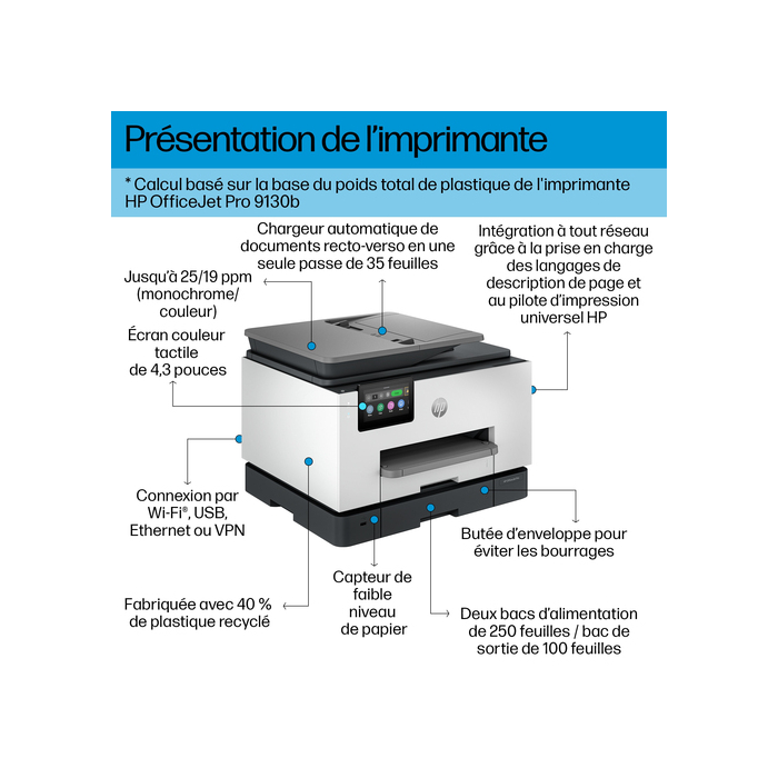 HP OfficeJet Pro 9130b Sans fil multifonction Couleur