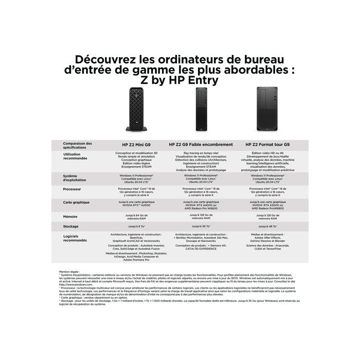 HP Z2 G9 Intel Core i7-14700 16 Go 512 Go SSD NVIDIA T400 Windows 11 Pro SFF Station de travail AI Workstation Noir